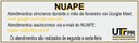 nuape