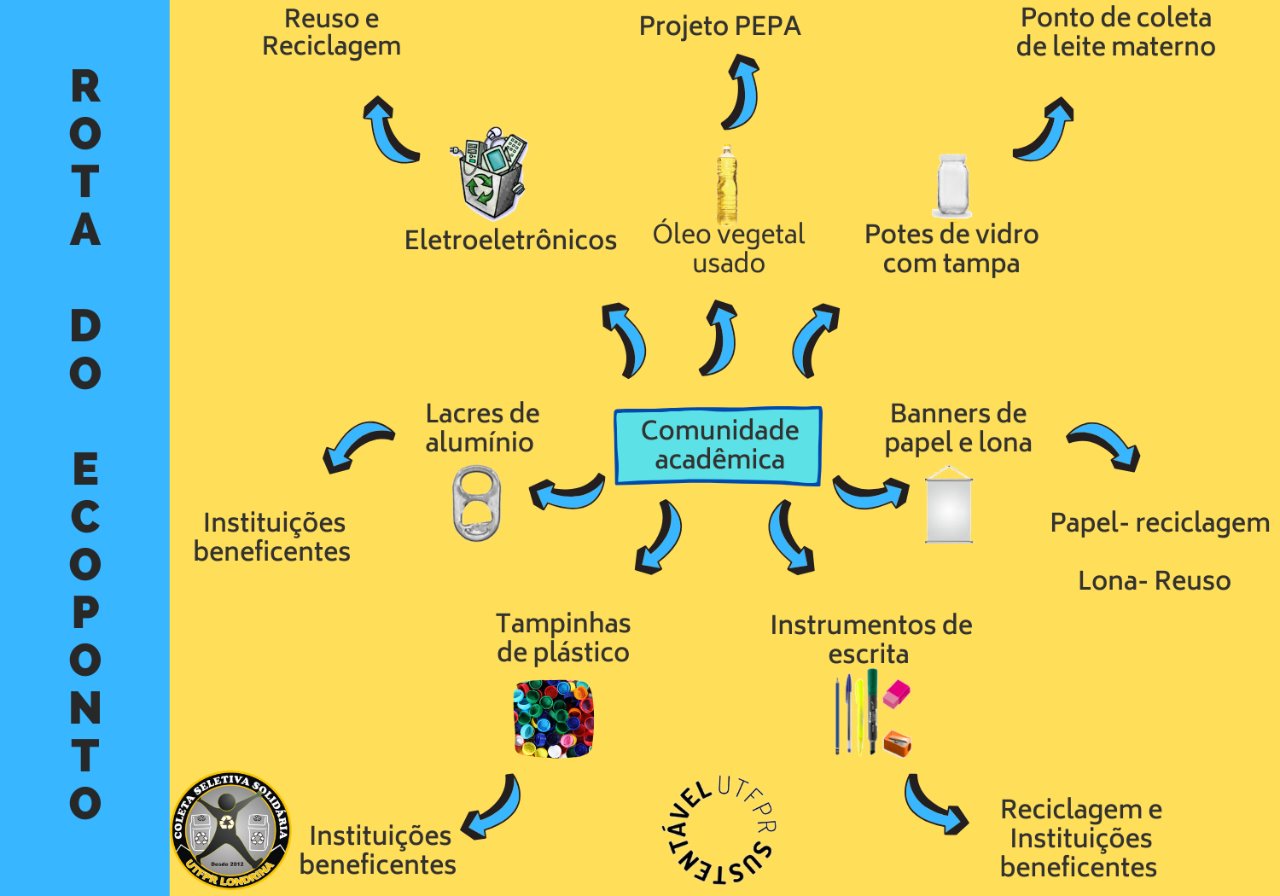 Rota do Ecoponto