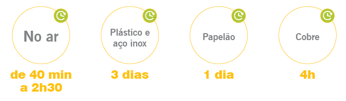 Tempo de Vida do novo coronavirus.png