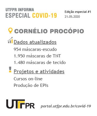 Cornélio Procópio