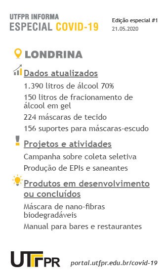 Londrina