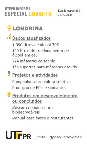 Londrina