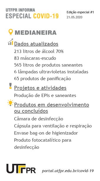 Medianeira