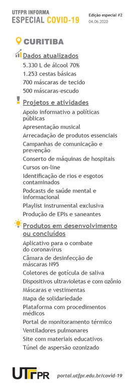 Curitiba