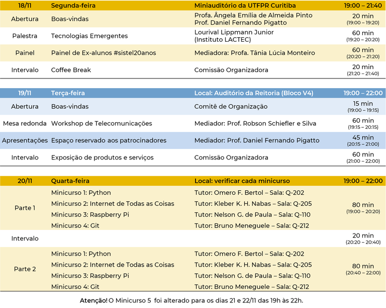 Programação-SATELE2019