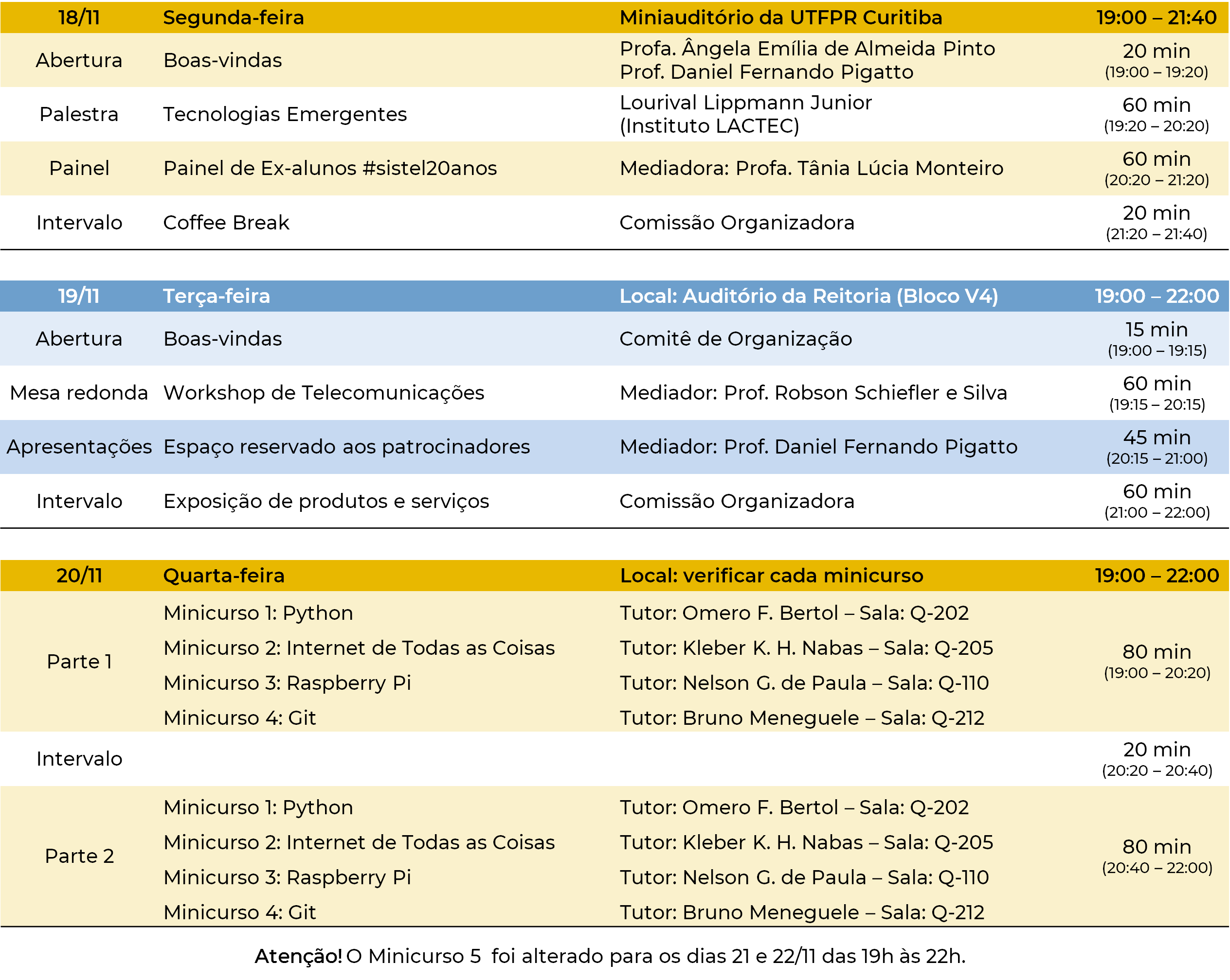 Programação-SATELE2019