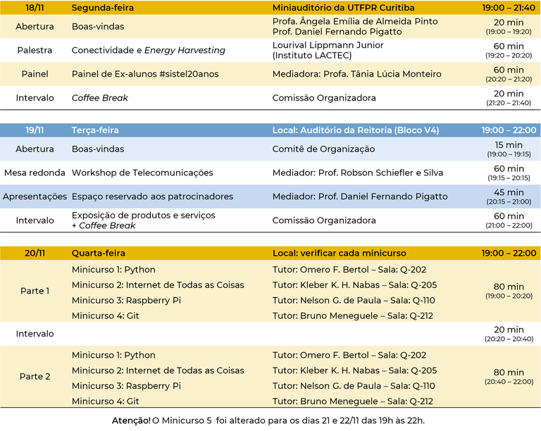 Programação-SATELE2019-Final