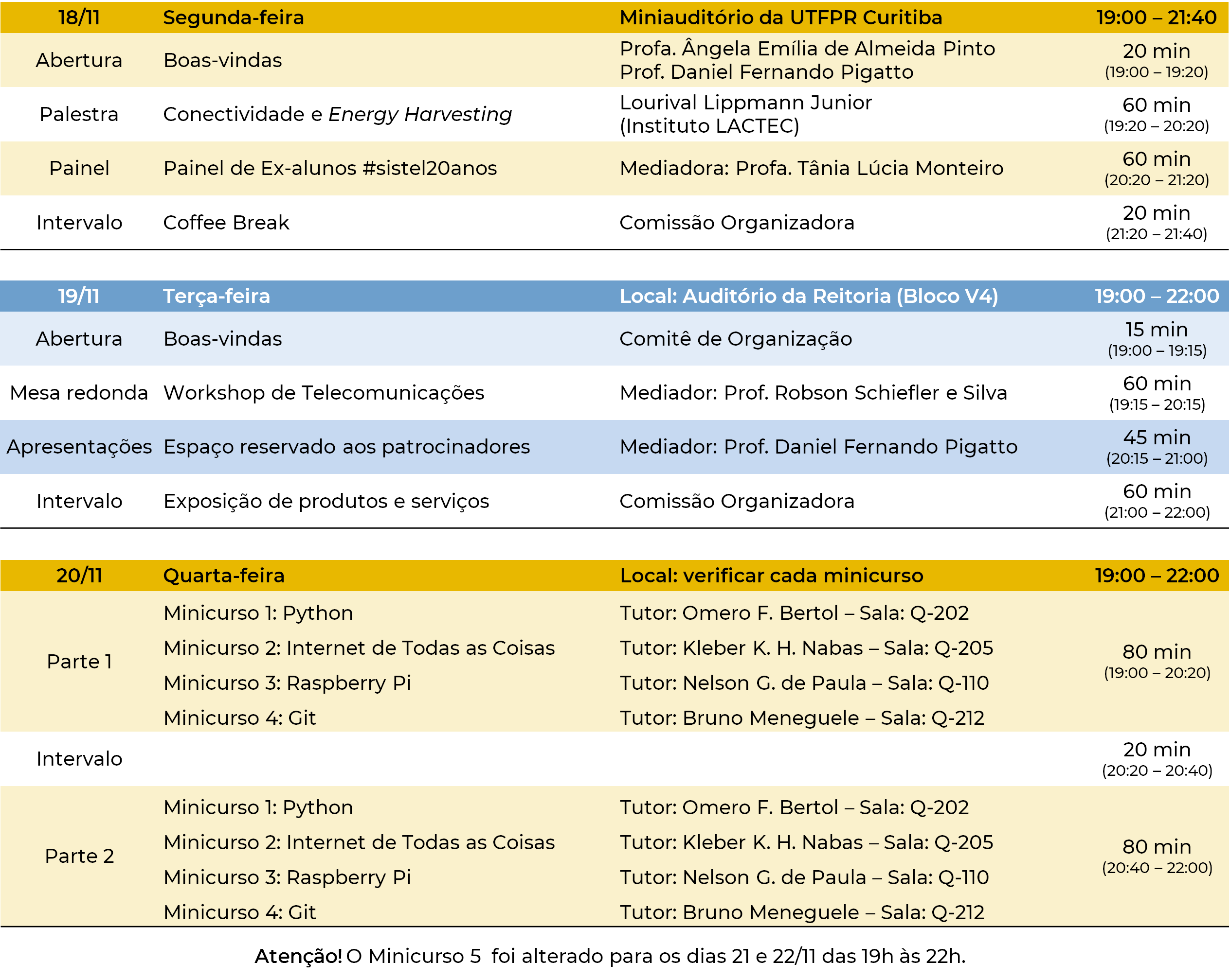 Programação-SATELE2019-Final