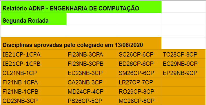 Disciplinas Aprovadas em Caráter Preliminar para ADNP