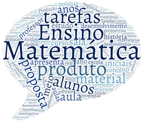 Núvem de palavras a partir dos títulos dos Produtos Educacionais do PPGMAT