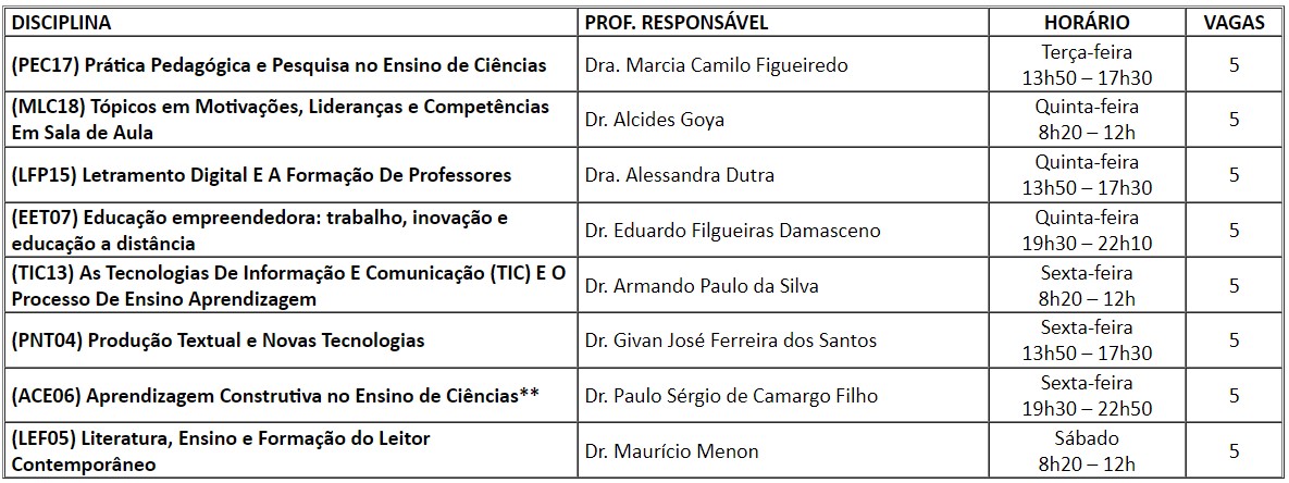 DISCIPLINAS PPGEN 2021.2