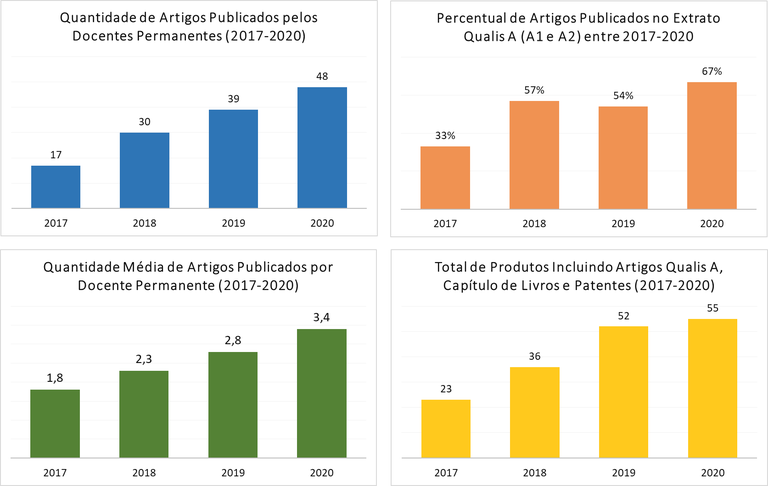 figura docentes.png