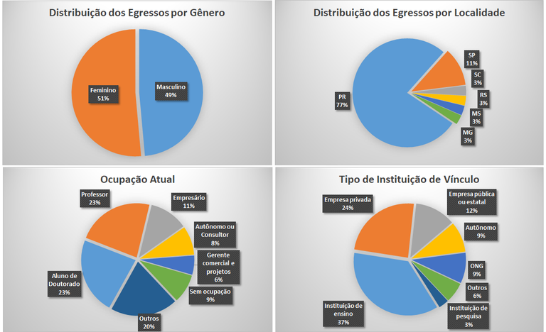 figura egressos.png