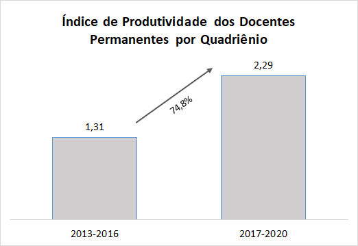 IP Docentes Permanentes.png