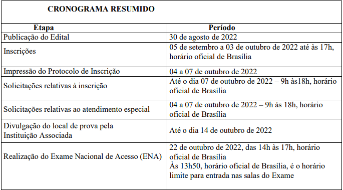 Cronograma resumido - ENA 2023.png