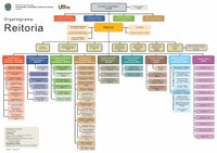 Organograma da Reitoria