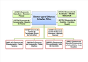 Organograma campus - diretorias, assessorias e coordenadorias