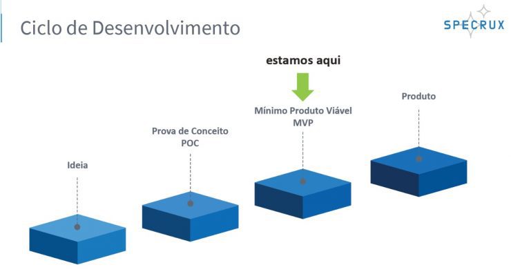 Ciclo_de_desenvolvimento_do_Projeto.jpeg