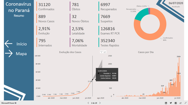 Plataforma apresenta panorama da doença no estado (Imagem: Reprodução)