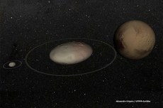 Da esquerda para a direita: asteroide Chariklo e os planetas anões Haumea (no meio) e Plutão
