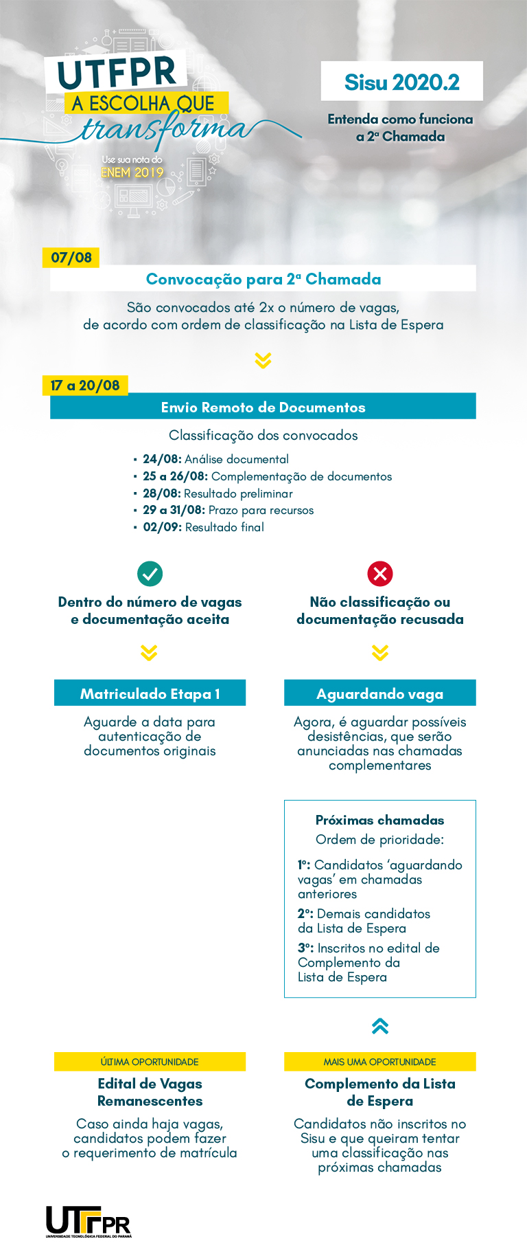 Fluxograma 2ªChamada - Sisu 2020.2