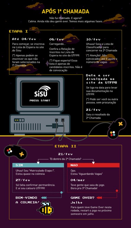 Infográfico Lista de Espera 2020 1