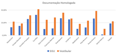 Documentação homologada no ingresso de inverno (Imagem: DEPPS)