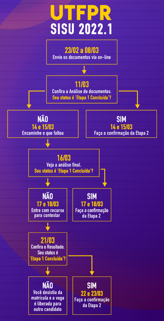 Matrículas_da_1ª_chamada-Fluxograma2.png