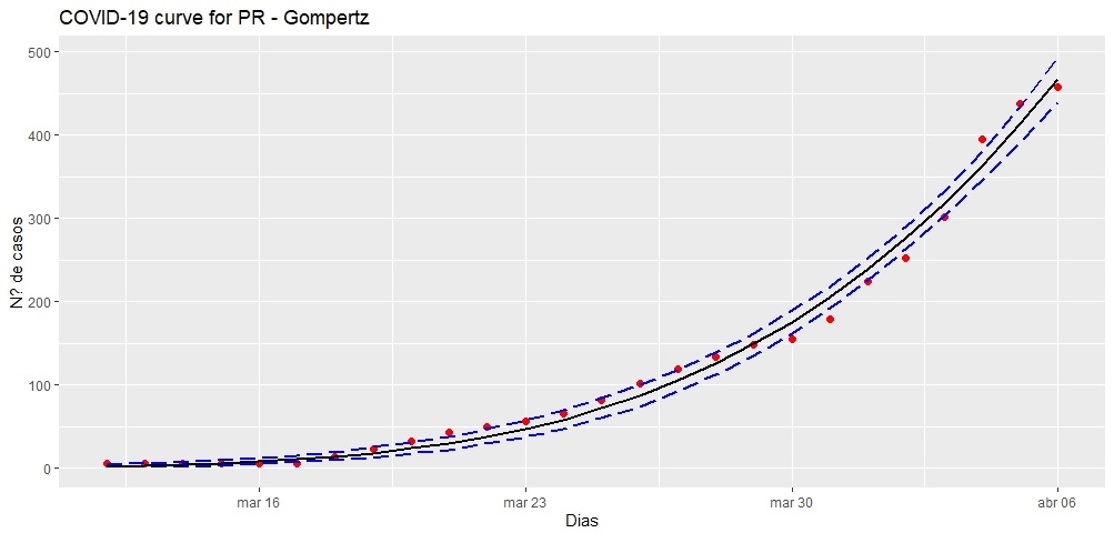 Gráfico 1 - Gompertz.jpg