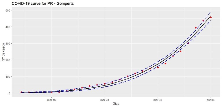 Gráfico 1 - Gompertz.jpg