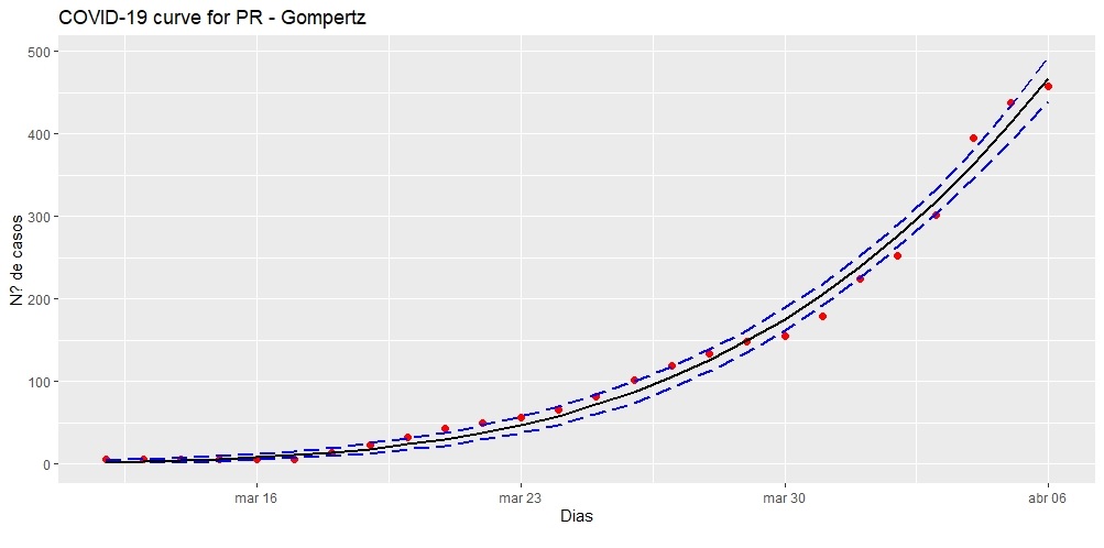 Gráfico 1 - Gompertz.jpg