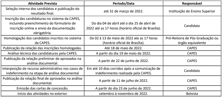 PDSE 2022