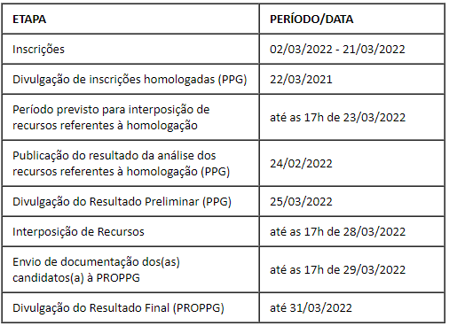 Calendário PROPPG