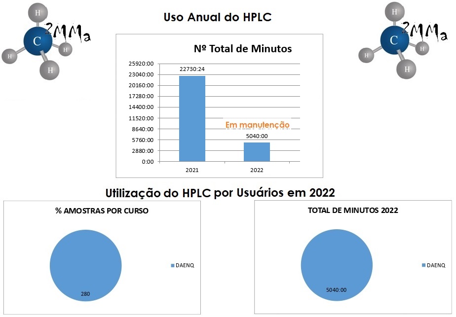 Controle HPLC