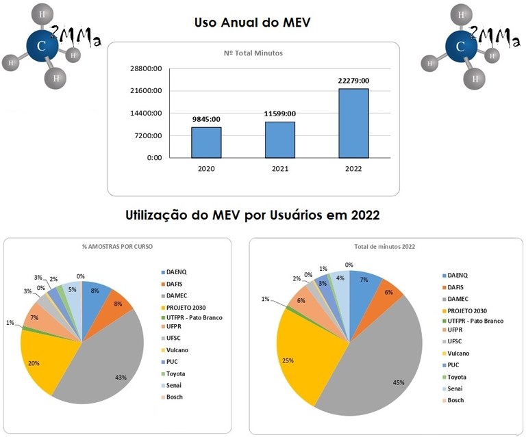 Controle MEV