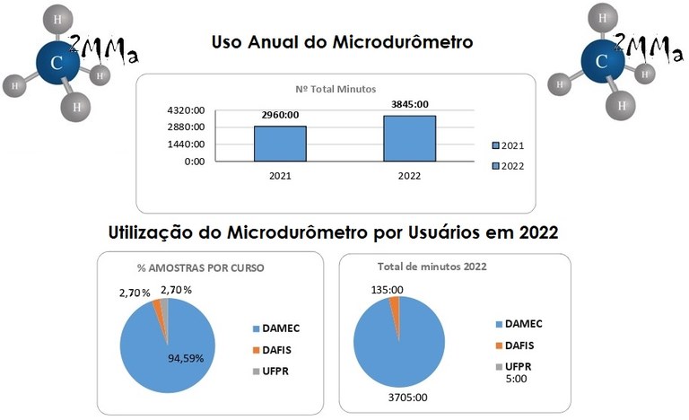 Controle Micro