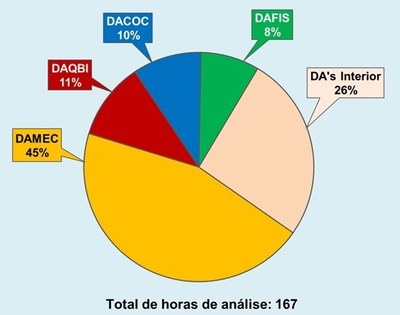Horas MEV 2018 por DA_B