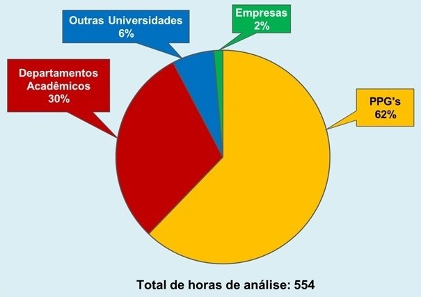 Horas MEV por Grupo 2018_B
