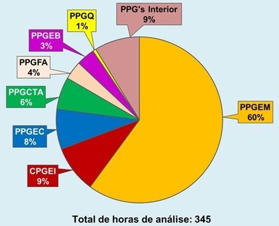 Horas MEV 2018 por PPG_B