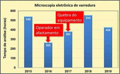 Horas MEV total por ano