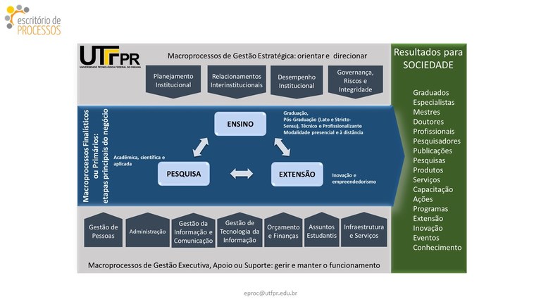 macroprocessos_UTFPR.jpg