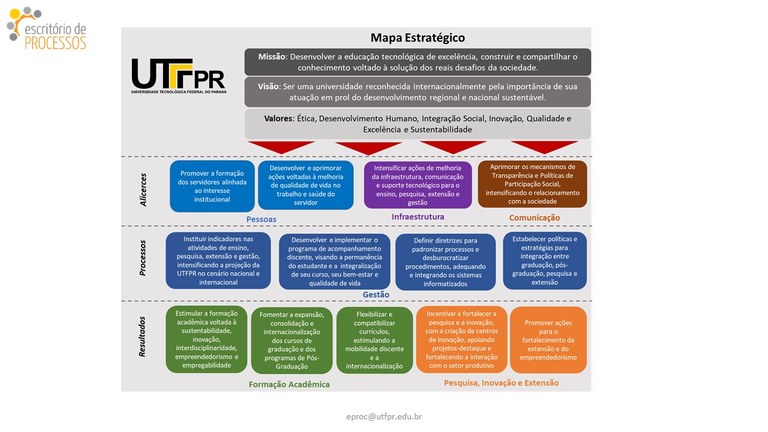 Mapa_estratégico_UTFPR.jpg