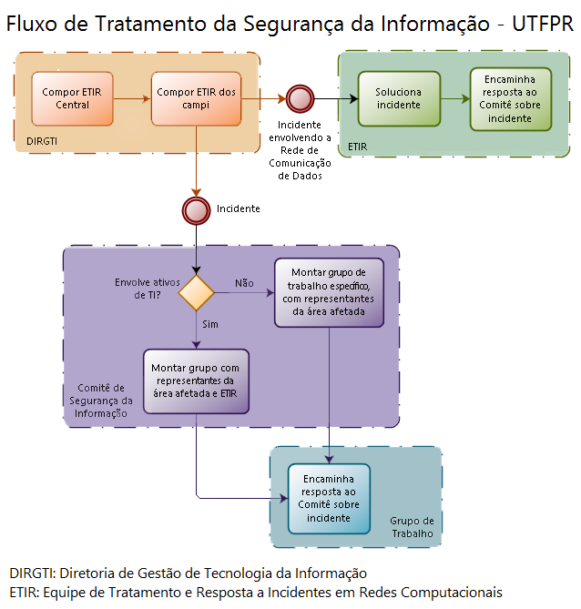 Tratamento Seguranca Informacao.png